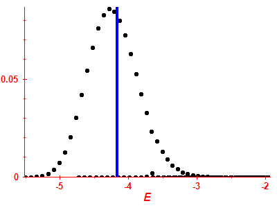 Strength function